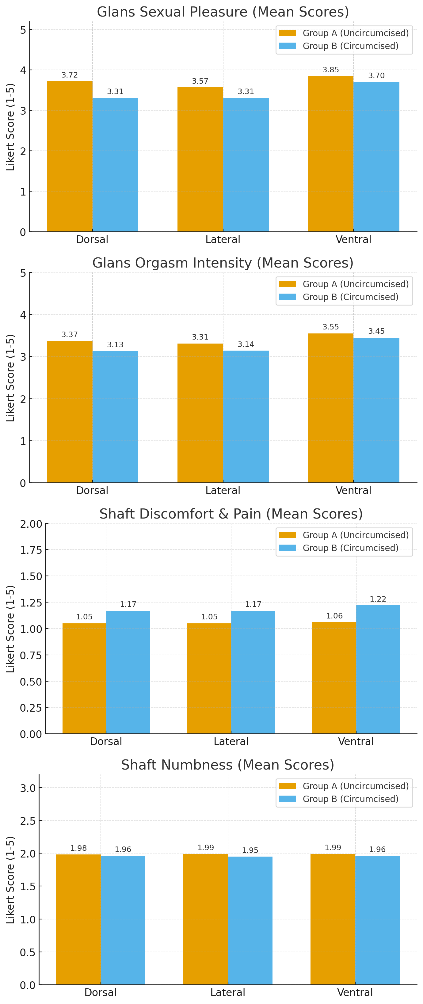 bronselaer_table3_composite_updated.png